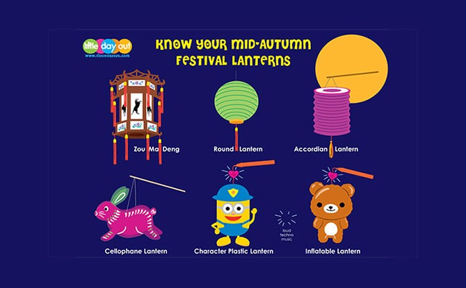 What Types of Mid-Autumn Festival Lanterns You Know May Reveal Your Age -  Little Day Out